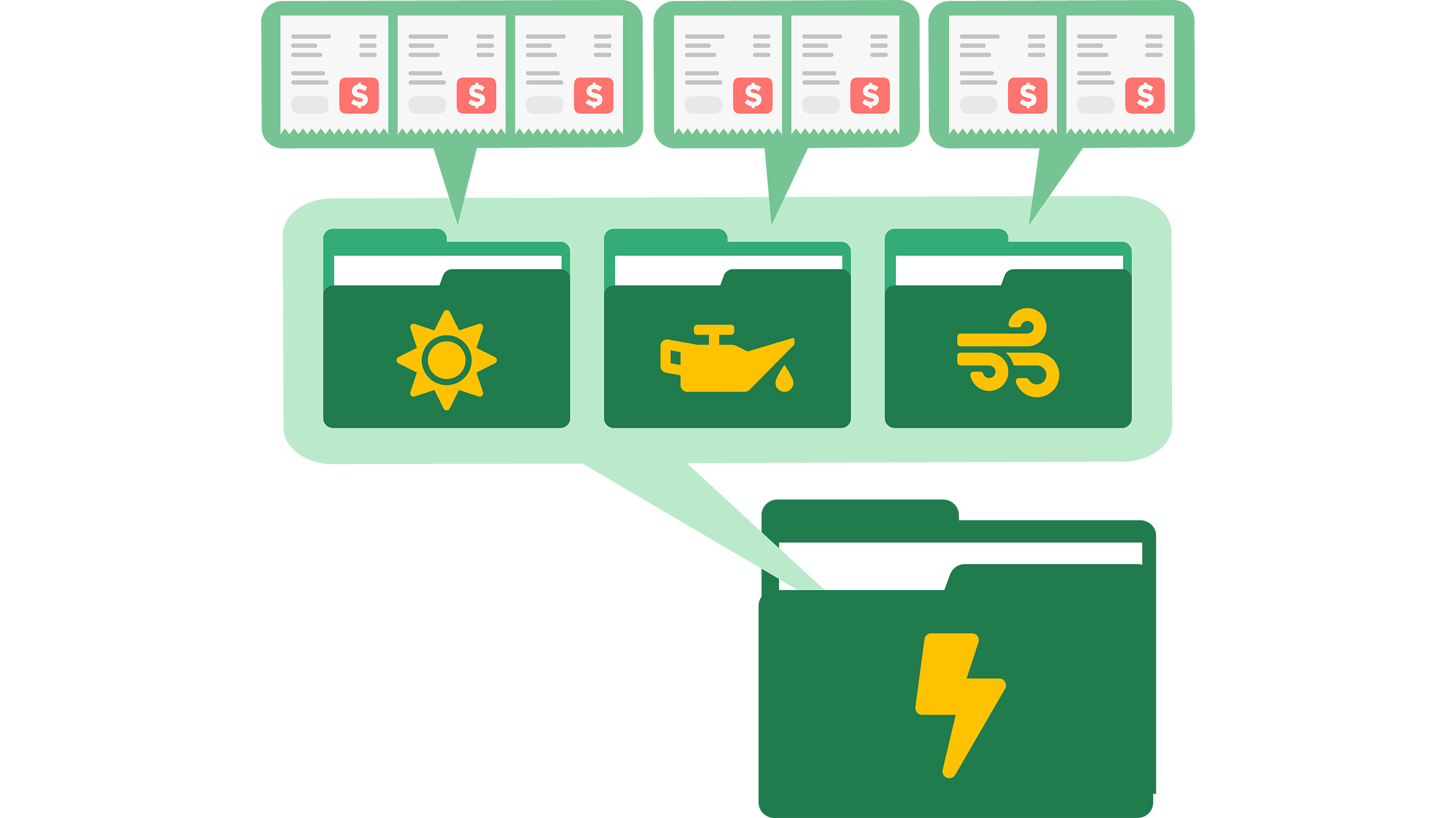 How To Calculate Supply Chain Emissions The Right Way