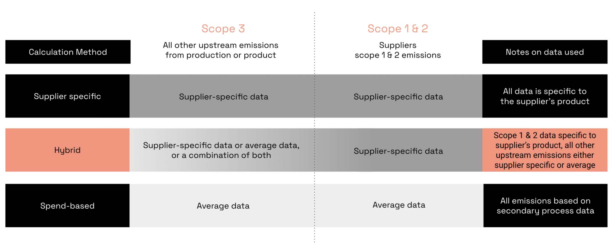 How To Calculate Value Chain