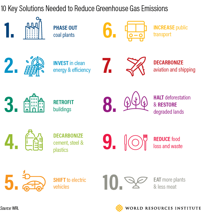 COP26 Aims To secure Global Net Zero Here s What That Means 