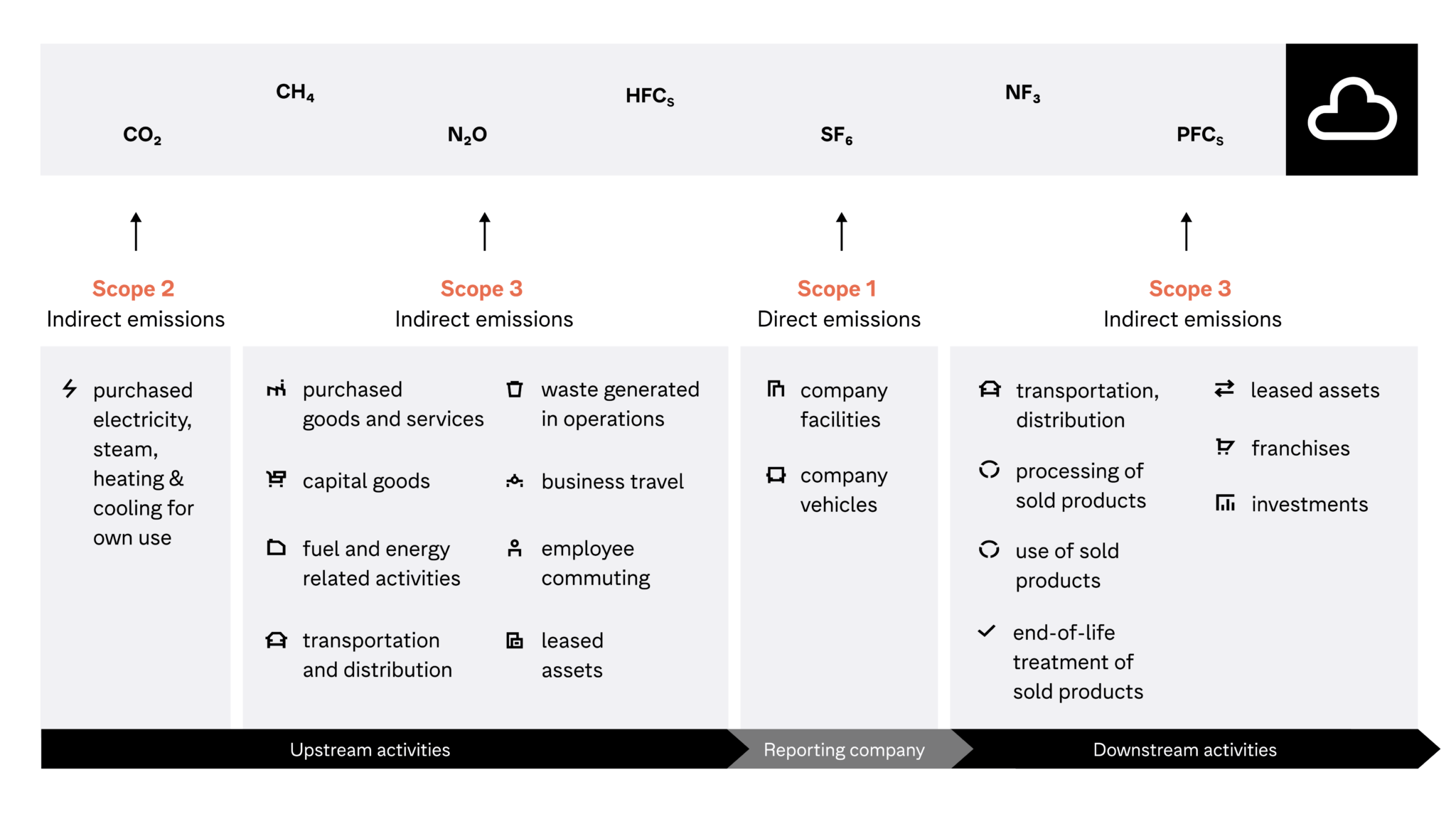 scope-1-2-and-3-emissions-explained-normative