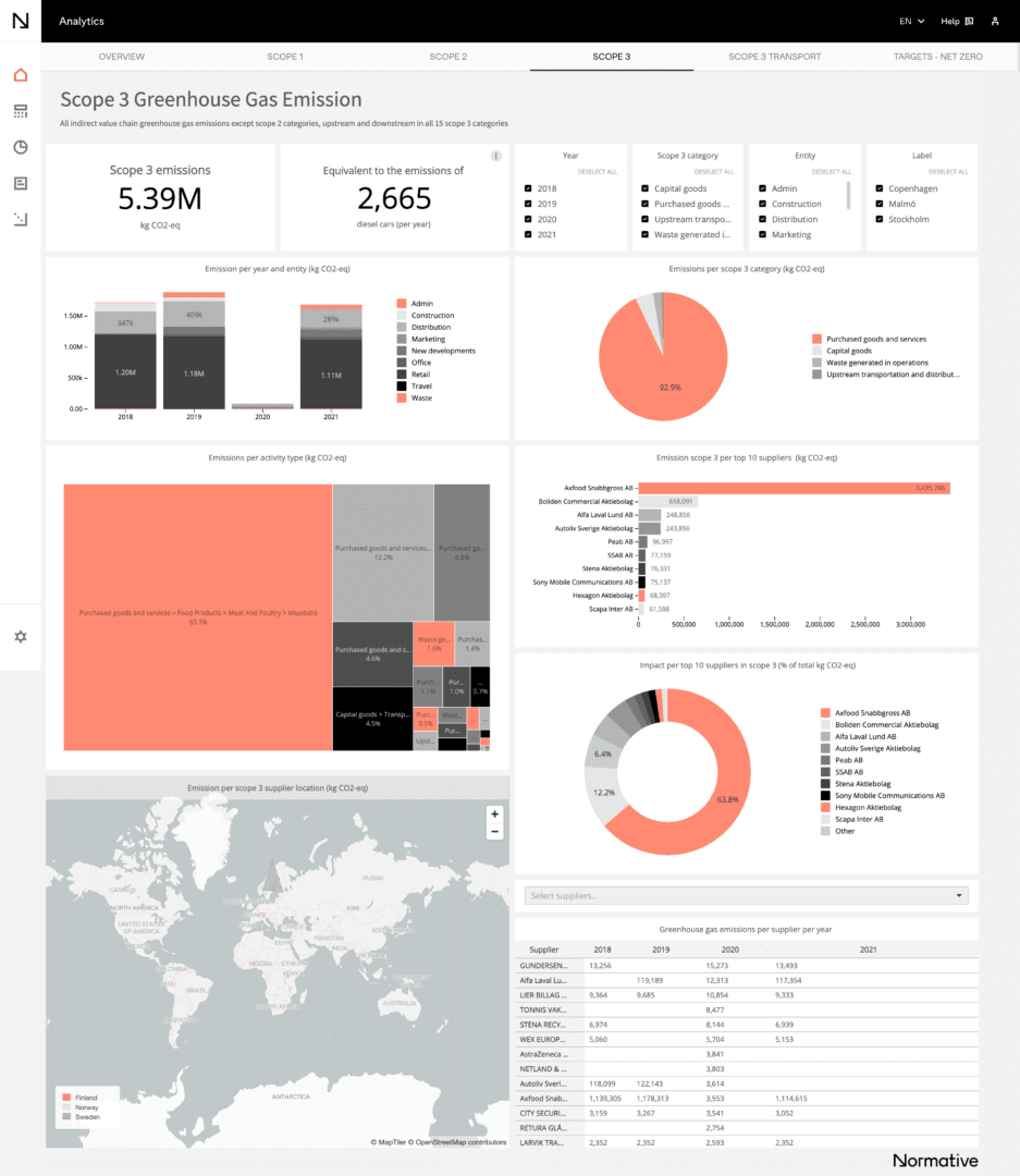 Understand Your Path To Net Zero With Normative's Emissions Data ...