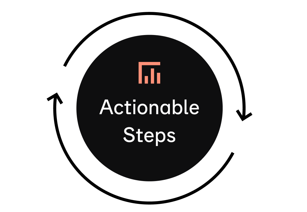 Actionable steps illustration