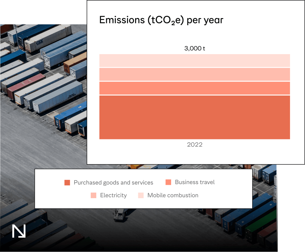 Emissions per year product snippet