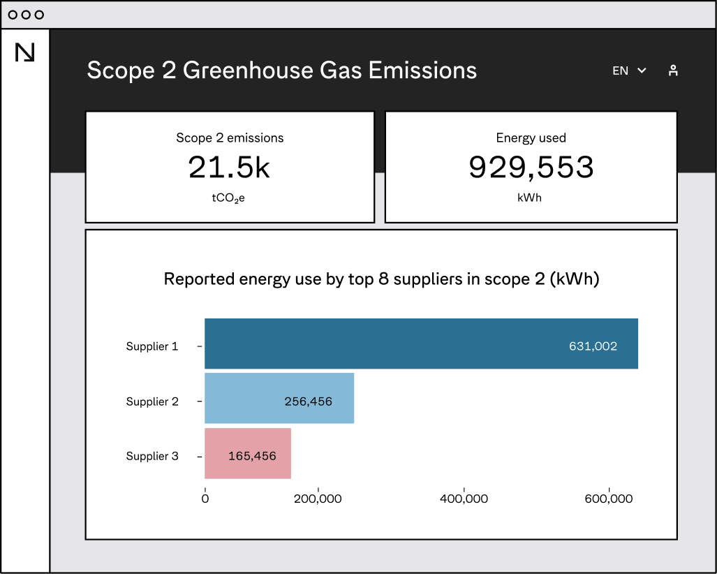 GHG emissions product snippet