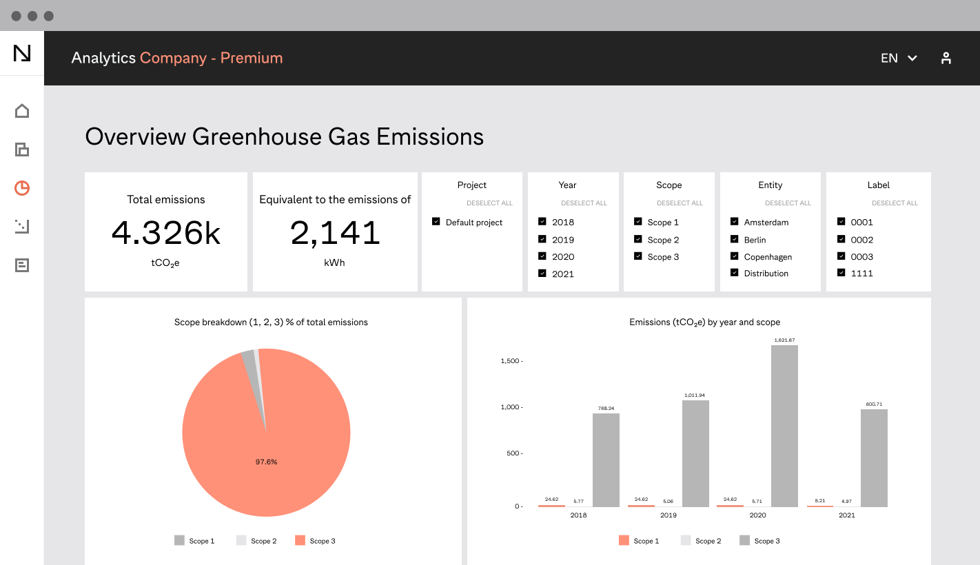 Product dashboard overview snippet