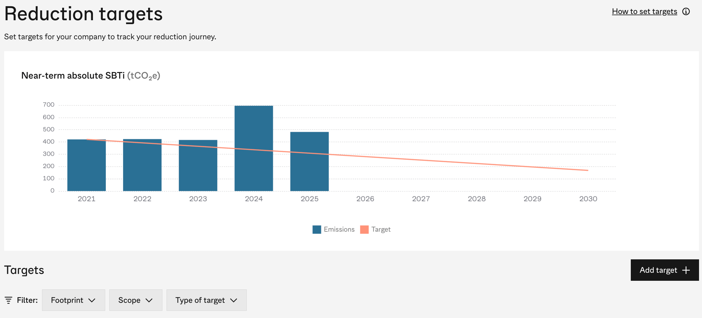 Target Reduction How to set emission reduction targets that drive climate and business ...