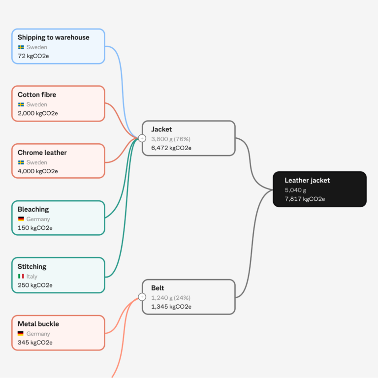 Normative Software PCF Software for Product Design | Normative
