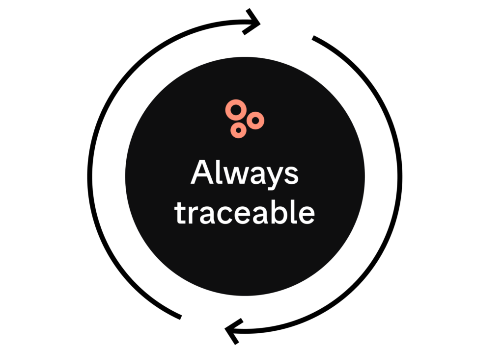 Circular flow icon for verified emissions. Every figure in a Normative decarbonisation plan traces back to your verified emissions inventory.