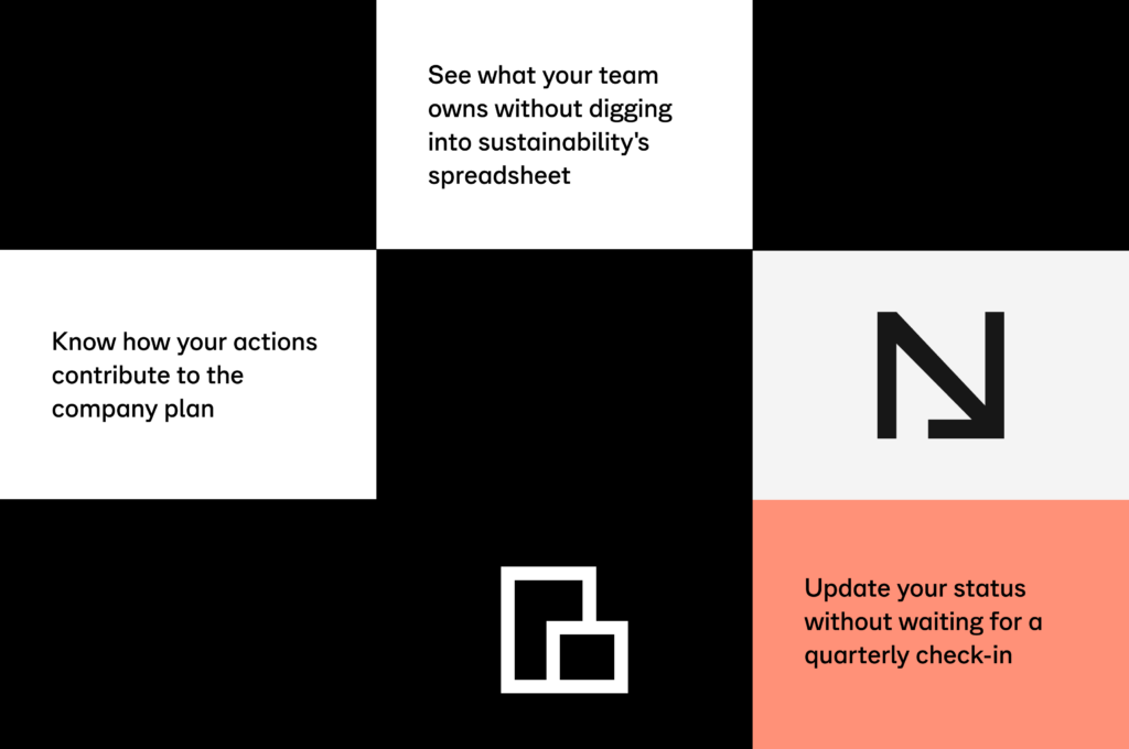 Jobs to be done graphic for Business Unit Leads using Normative Decarbonisztion Plans. Three use cases: see what your team owns, know how actions contribute to the plan, and update status without a quarterly check-in.