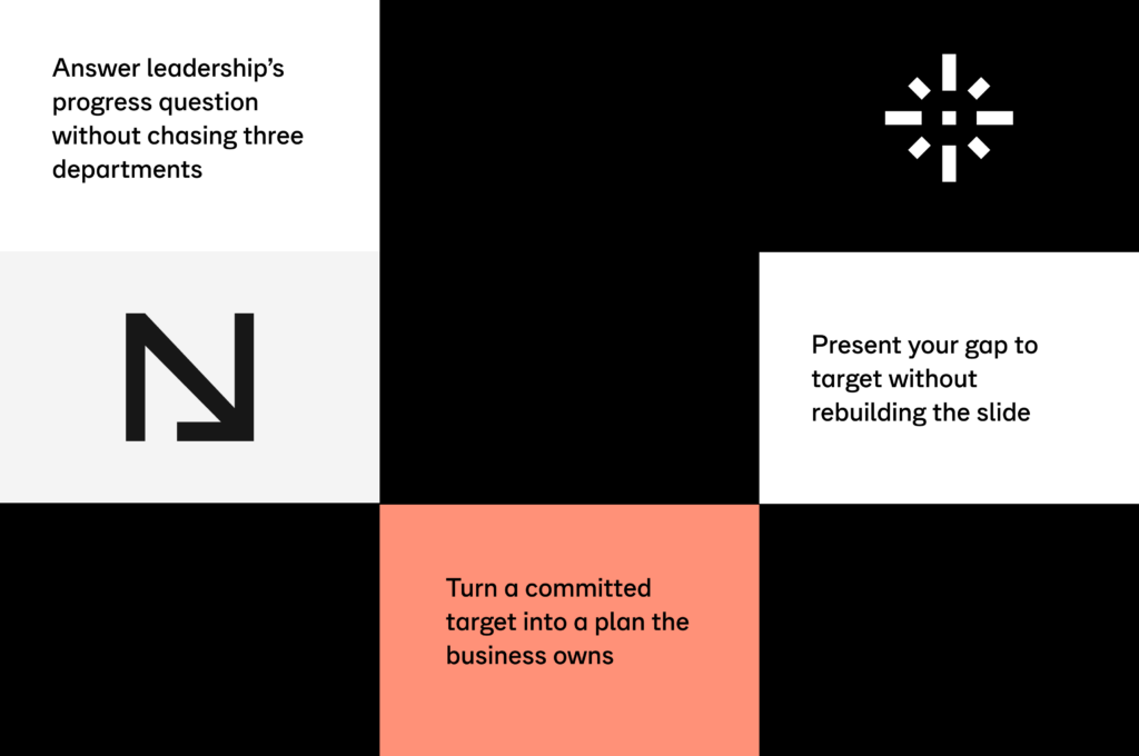 Jobs to be done graphic for Heads of Sustainability using Normative Decarbonization Plans. Three use cases: answer leadership questions, present gap to target, and turn a committed target into a plan the business owns.