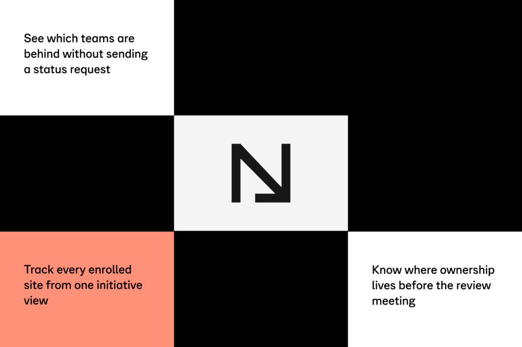 Jobs to be done graphic for Initiative Leads using Normative Decarbonization Plans. Three use cases: see which teams are behind, track every enrolled site, and know where ownership lives before the review meeting.